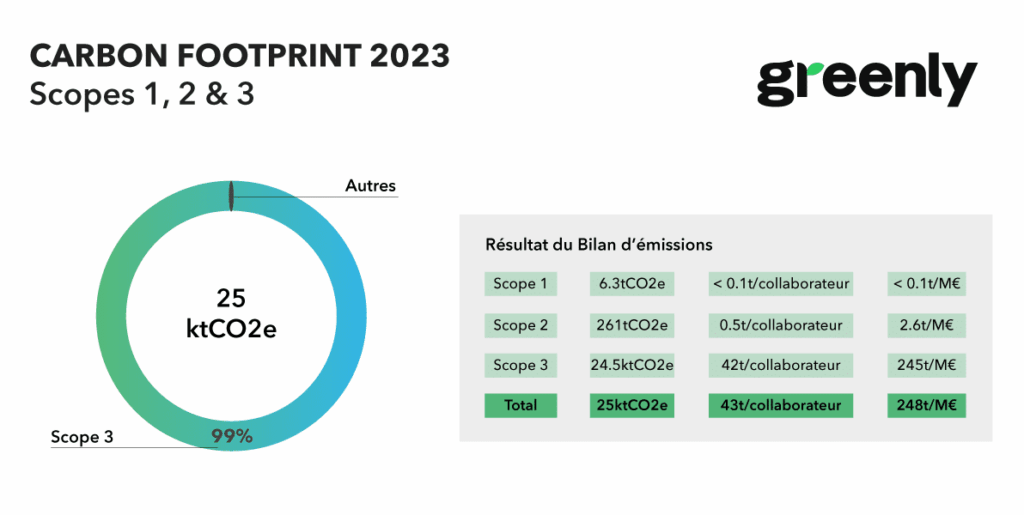Bilan carbone Ateme 2023
