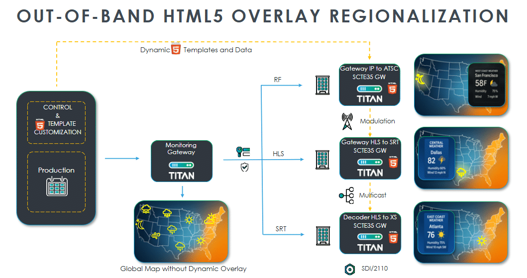 Out of band HTML5 overlay regionalization