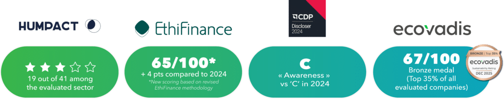 ESG performance 2025