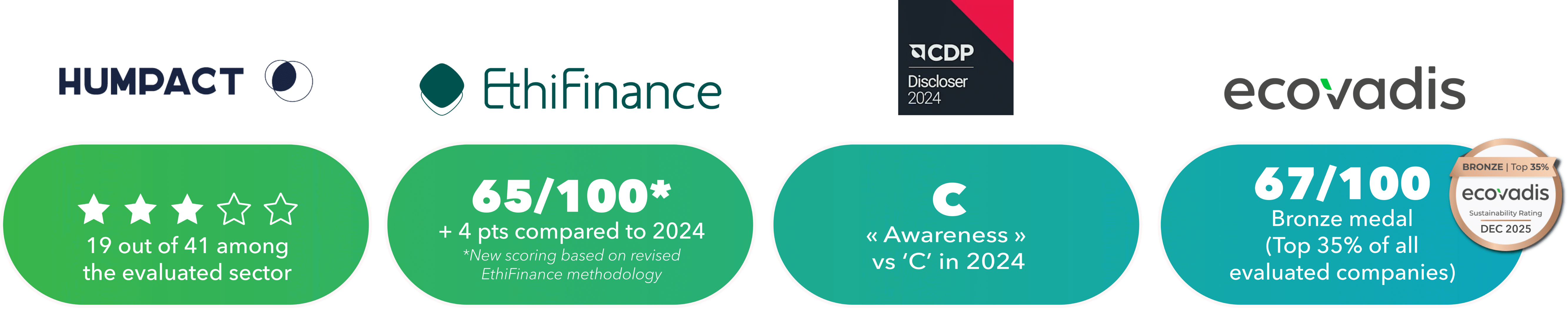 ESG performance 2025