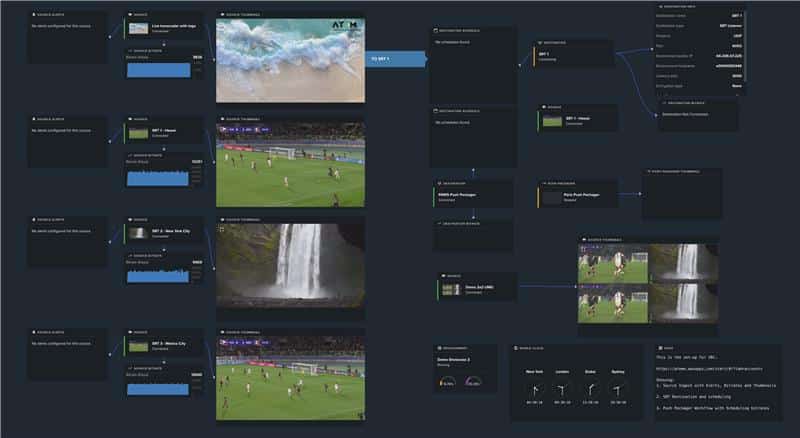 Ateme+ end to end workflow