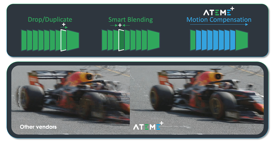 Frame-Rate Conversion for Live Sports